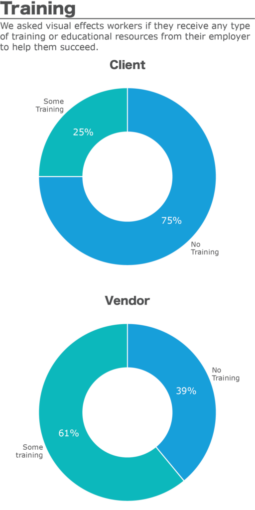 2022 IATSE Visual Effects Rate and Working Conditions Survey Results